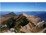 Monte Bondone - pogorje prijaznih velikanov v okolici Garde Pogled na prehojeno pot