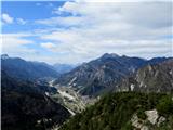 Podgorski vrh (Monte Nebria), 1207m Kanalska dolina z Naborjetom