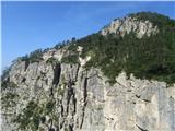 vrh ob poti, Monte Sflamurg (1347 m)
