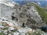 spust z južnega grebena Travnika v smeri Kote 2087