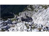 Bele vode / Rio Bianco - Visoka Bela Špica / Cima Alta di Riobianco