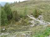 Unteralmhütte (Weneberger Alm) - Scharnik