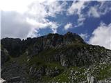 Karanfil Ljuljaševiča 2240m - iskanje prehodov po lahkem do zahtevnem brezpotju