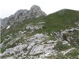 Monte Cregnedul 2351m Vije se desno-kamenje in že brez strehe