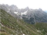 Monte Cregnedul 2351m Na La Plagnoti zavijem na Viško stran