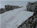 Monte Cregnedul 2351m Najdem vojaško stezo na zah.strani in zopet sneg