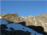 Engadiner Alps - ( Berninapass , St.Moritz , Diavolezza  -  Munt Pers 3207m ) Nekateri se pa kar gor pripeljejo za 33 CHF,enosmerna 22 CHF