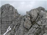 Monte Cregnedul 2351m Sestopim in grem na naslednji vrh tik pred škrbino C.M.