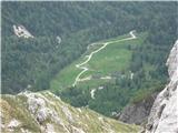 Monte Cregnedul 2351m Viška pl.globoko spodaj