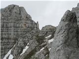 Monte Cregnedul 2351m V škrbini,kjer se moja pot prikljiči zavarovani Škrbine prednje špranje
