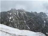 Monte Cregnedul 2351m Viš v megli