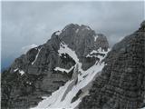 Monte Cregnedul 2351m Odkrije se Špik nad Špranjo