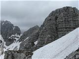 Monte Cregnedul 2351m Lep divji svet