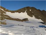Boses Weibele 3121m , Griedenkar Kopfe 3031m Na zg, pomrznjenem snežišču pod vrhom