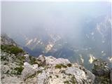 Planina Pecol - Strma peč / Monte Cimone