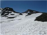 Pointe Sud de Bezin 3061m Krasna pokrajina,sneg pa se le malo predira tukaj na 2800m