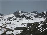 Col de l´Iseran 2770m,Col du Mt.Cenis 2083m Mean martin 3330m,desno