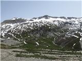 Col de l´Iseran 2770m,Col du Mt.Cenis 2083m Pogled v dolino