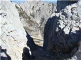 Kamniško sedlo-Brana-Turska gora Turski žleb
