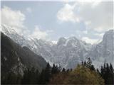 Slike Julijskih Alp Mangart iz italijanske strani