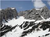 Slike Julijskih Alp slikano iz prelaza Vršič