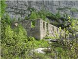 Velika Bavha (Monte Robon) Ruševine iz prve vojne...