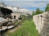 Velika Bavha (Monte Robon) Ruševine, v ozadju Kaninsko pogorje...