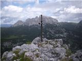 vrh Zuc della Guardia