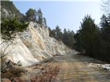 Vače - Zasavska sveta gora-Vače Pot mimo kamnoloma