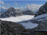 Hőcher Dachstein - Super ferrata ( poti Anna + Johann ) ledenik