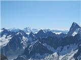 Levo Matterhorn Sredinsko v ozadju Monte Rosa Desno Gran Jorasses slikano z Aiguille du Midi