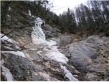 Dolina Belega potoka Martuljek, Skočniki in Stiriofobija Tudi če ni ledu se da splezat :)