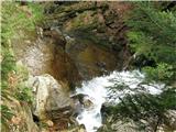 Smolnik - Veliki Šumik waterfall