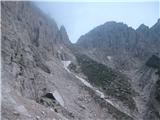 Monte Crostis 1894m in Chiavals 2098 pod škrbino Fonderis
