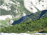Veliki vrh (Veža), Velika Zelenica, Molička peč Molička planina