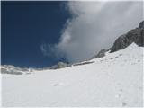 JV greben Dolkove špice  Snežišče 1