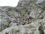 Logarska dolina-Okrešelj-Kamniško sedlo-Brana-Kamniška Bistrica 