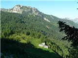 Travnik, Plaski Vogel, Špičje Planina Za Skalo