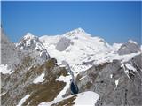 Ablanca in Veliki Draški vrh Kanjavec je še povsem zimski