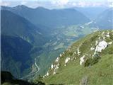 Pogled na Bovško kotlino, ki jo krasi Njen zeleni trak