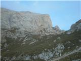 Monte Peralba (2694) tole pa je desni del Monte Peralbe, do sedla je treba