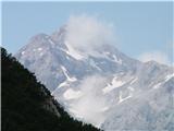 Lipanski vrh, Mrežce, Debeli vrh Meglice 