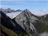 Zavetišče na planini Šija - Veliko Kladivo