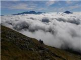 Zavetišče na planini Šija - Veliko Kladivo